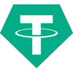 USDT