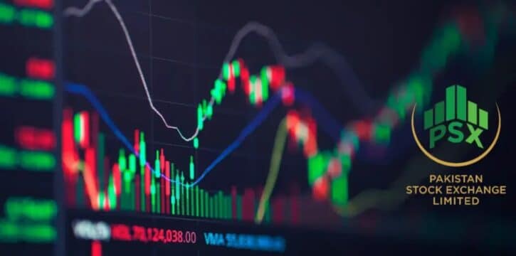 Pakistan stock exchange, SBP Policy rate