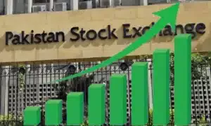 Pakistan Stock Exchange Recovers, KSE-100 Hits 177,024 Points