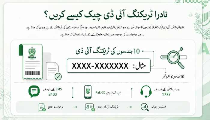 How nadra trackin id actually works