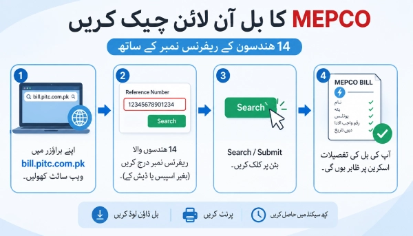 How to Check MEPCO Bill Online