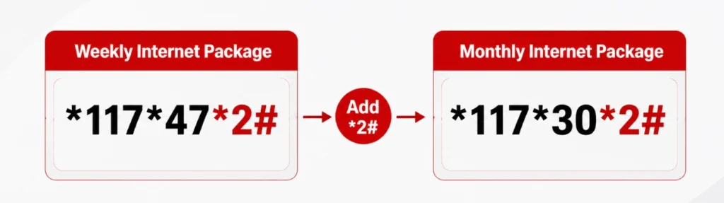 How to Check Remaining MBs