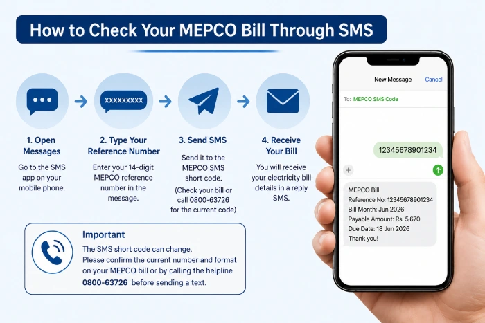 How to Check Your MEPCO Bill Through SMS