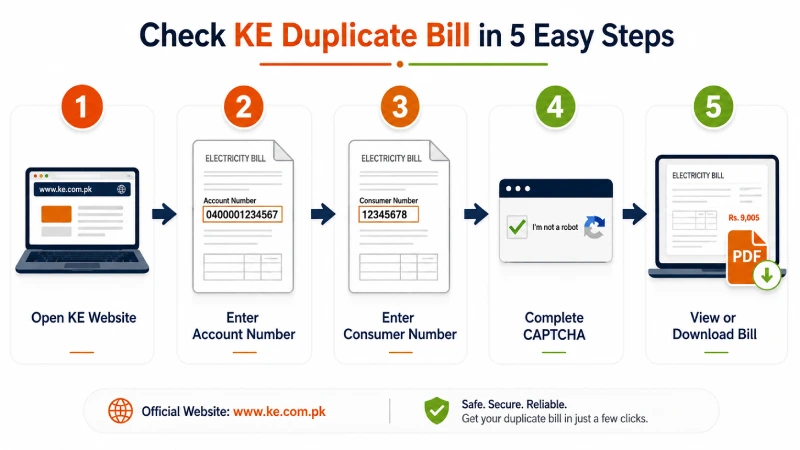 KE bill checking Steps