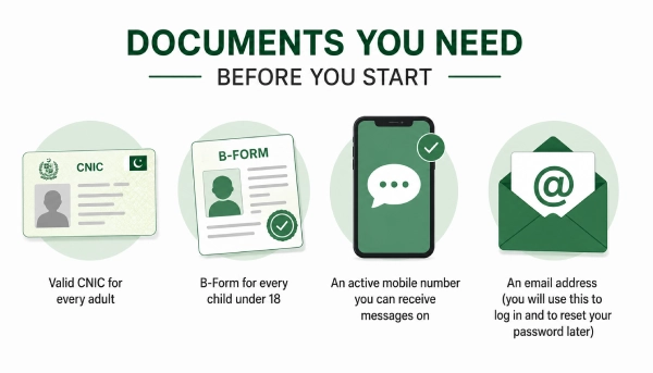 documents you need for pser Registration