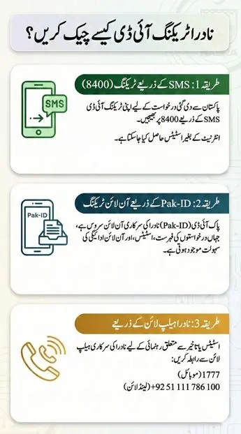 nadra tracking Id check by SMS